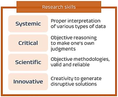 Developing the skills for complex thinking research: a case study using social robotics to produce scientific papers